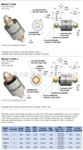 MERCOTAC水银滑环Model 15